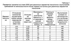 Способ горячей прокатки полос из низколегированной стали (патент 2570712)