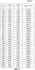 Полупроводниковое устройство и способ для его производства (патент 2565360)
