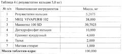 Фармацевтическая композиция, содержащая кальциевую соль розувастатина (варианты) (патент 2606592)