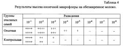 Биотрилакт - биопрепарат для повышения жизнедеятельности и активности пчел в закрытом грунте (патент 2579266)