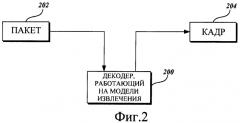 Сглаживание дрожания в сети с уменьшенной задержкой (патент 2439828)