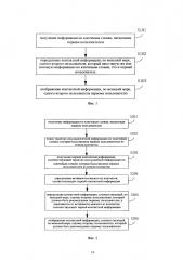 Способ и устройство для предоставления контактных данных (патент 2639953)