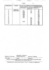 Способ заводнения неоднородных пластов при циклическом заводнении (патент 1770551)