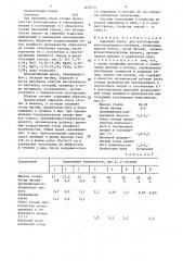 Сырьевая смесь для изготовления кислотоупорного раствора (патент 1470714)