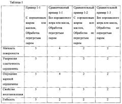 Способ получения лапши быстрого приготовления и лапша быстрого приготовления (патент 2609403)