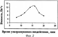 Способ получения полисахаридов льна (патент 2358983)