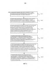 Способ обработки одноранговой услуги и устройство (патент 2630182)