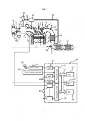Устройство управления выхлопными газами для двигателя внутреннего сгорания (патент 2592945)