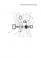 Способ работы трансмиссии автомобиля (патент 2620034)