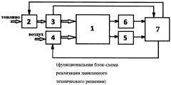 Способ автоматической оптимизации процесса сжигания топлива переменного состава (патент 2647940)