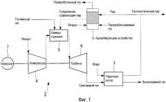 Способ и система для переработки летучего органического соединения с использованием газовой турбины (патент 2335701)