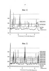 Носители на основе неупорядоченных молекулярных сит для селективного каталитического восстановления nox (патент 2593989)