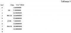 Инфракрасный объектив с пассивной атермализацией (патент 2629890)