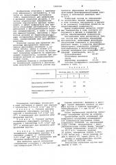 Состав для пропитки абразивных инструментов (патент 1016336)