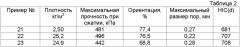 Поглощающий энергию удара элемент для работы в условиях динамических ударных нагрузок (патент 2388946)