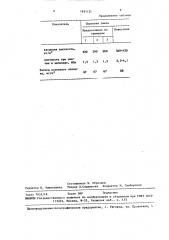 Сырьевая смесь для изготовления пористого заполнителя (патент 1451121)