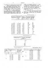 Способ производства рыбной муки (патент 1475572)