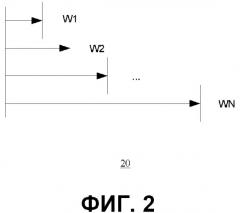 Способ и система для времени объявления из времени ожидания в режиме простоя применительно к энергосберегающим операциям в беспроводных сетях (патент 2499368)