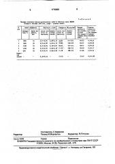 Способ изготовления спеченных изделий на основе железа (патент 1770089)