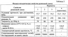 Маслобензостойкая морозостойкая резиновая смесь (патент 2633892)