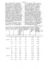 Способ получения алитированных изделий из углеродистых сталей (патент 1087563)