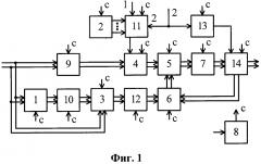 Вычислитель для режекторной фильтрации помех (патент 2646330)