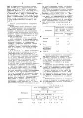 Способ определения остаточных коли-честв антибиотика гризина b органахи тканях животных (патент 829114)