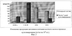 Способ профилактики и лечения иммунозависимых осложнений у кардиохирургических больных в послеоперационном периоде (патент 2326679)