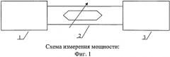 Способ повышения точности калибровки уровня выходного сигнала генераторов свч- и квч-диапазонов (патент 2507674)