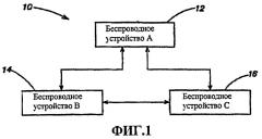 Управление ассоциациями в сетях ad hoc (патент 2456755)