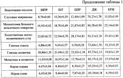 Способ диагностики опухолей задней черепной ямки (патент 2338466)