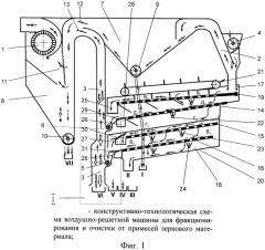 Воздушно-решетная машина для фракционирования и очистки от примесей зернового материала (патент 2380175)