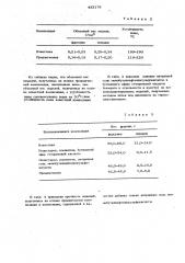 Композиция для получения пенополистирольпыхмоделей (патент 433176)
