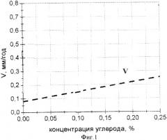 Способ определения остаточного ресурса труб тепловых сетей (патент 2366920)