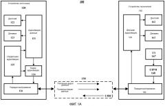 Обратный канал ввода данных пользователем для беспроводных дисплеев (патент 2577184)