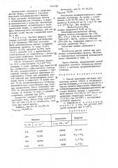 Способ получения раствора тетраоксида железа ( @ ) в четыреххлористом углероде (патент 1414783)