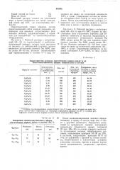 Состав для авиважа искусственных штапельных волокон (патент 407982)
