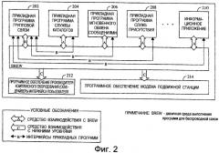 Устройство связи для присоединения абонента к групповому вызову в сети групповой связи (патент 2316150)