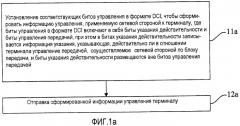 Способ для отправки и приема информации управления, устройство и система связи (патент 2573748)