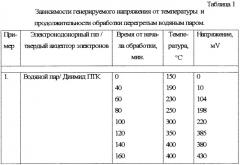 Способ и устройство для получения электрического тока (патент 2253938)