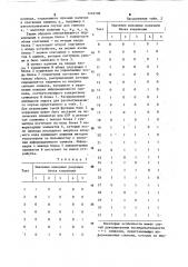 Устройство мажоритарного декодирования (патент 1249708)