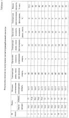 Способ получения 2,2-бис-(карбокси)-1,3-пропандикарбоновой кислоты окислением пентаэритрита (патент 2487862)