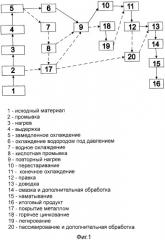 Универсальная линия для обработки стальной полосы для производства различных видов высокопрочной стали (патент 2519458)