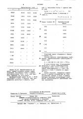 Устройство для оперативного накопления информации (патент 1075287)