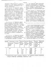 Способ низкотемпературного азотирования сталей (патент 1509420)