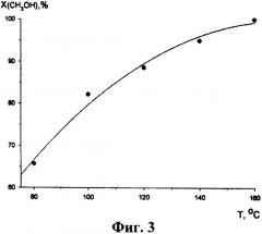 Катализатор, способ его приготовления и процесс гидрохлорирования метанола (патент 2352393)
