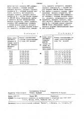 Устройство для декодирования информации (патент 1496002)