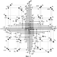 Способ формирования сигналов квадратурной амплитудной манипуляции (патент 2562257)
