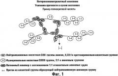 Связующие вещества для волкнистых листов (патент 2318088)