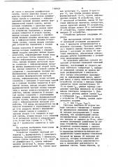 Устройство управления доступом к общей памяти (патент 1160424)